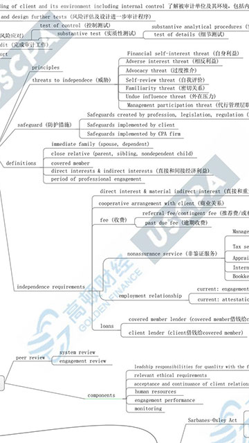 USCPA思维导图