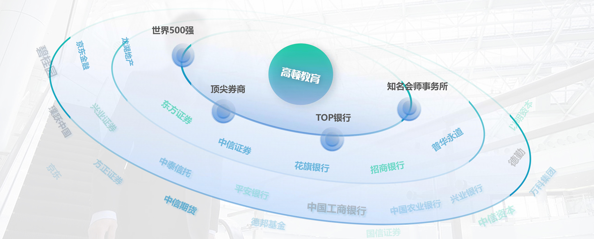 CFA菁英班教学资源