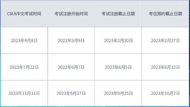 报名费用表