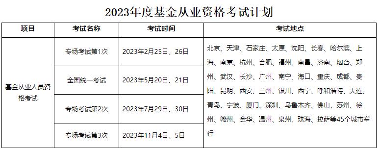 2021基金从业报名官网？科一科二怎么选？